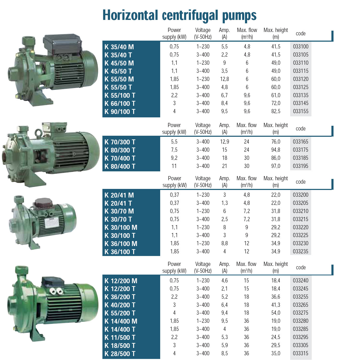 Horizontalne centrifugalne črpalke - Horizontal centrifugal pumps